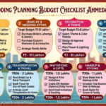 Wedding Planning Budget Checklist Ahmedabad